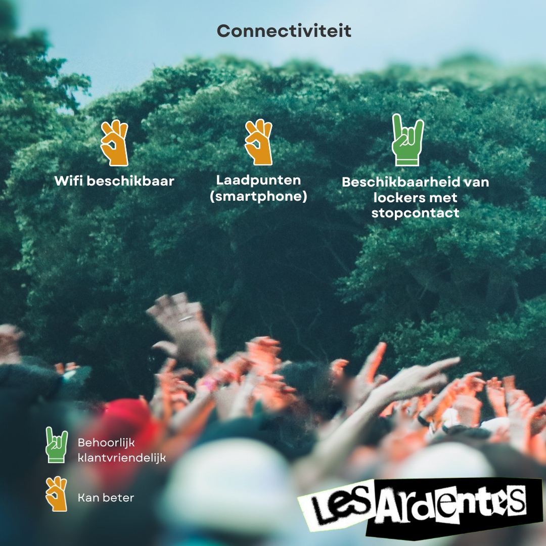 connectiviteit les Ardentes